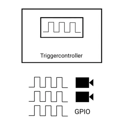 Trigger TRG_CAM_GPIO