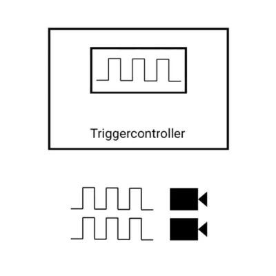 Trigger TRG_CAM_INT