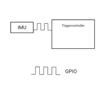 Trigger TRG_GPIO