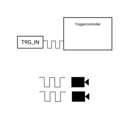 Trigger TRG_CAM