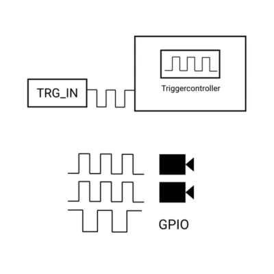 Trigger TRG_X