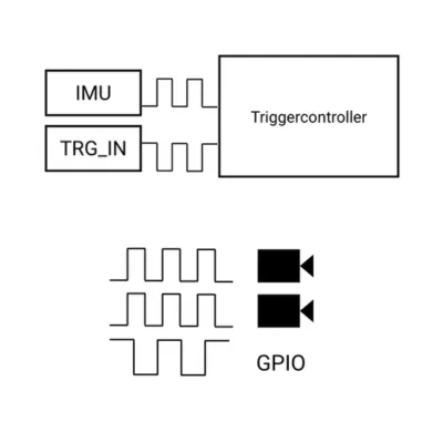 Trigger TRG_Y